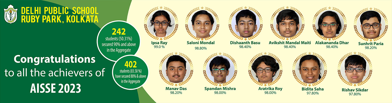 Class X Result 2023