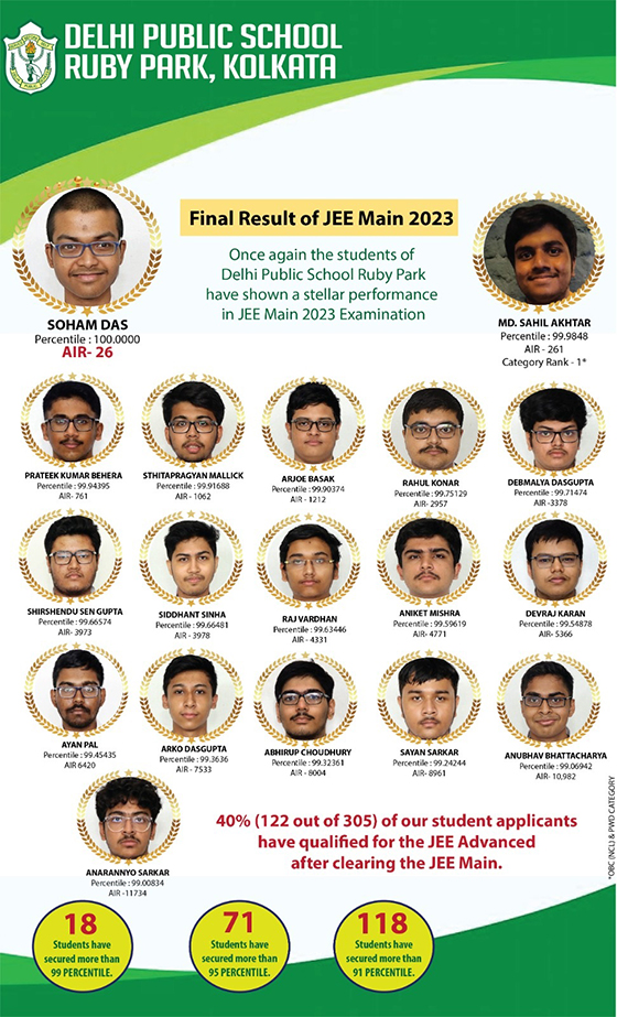 JEE Results 2023