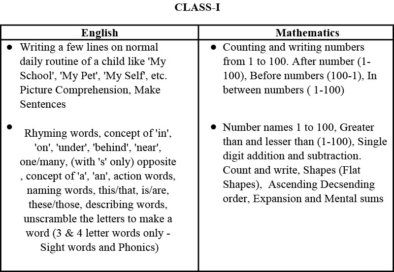 Syllabus for Assessment, Class-I, 2024-25