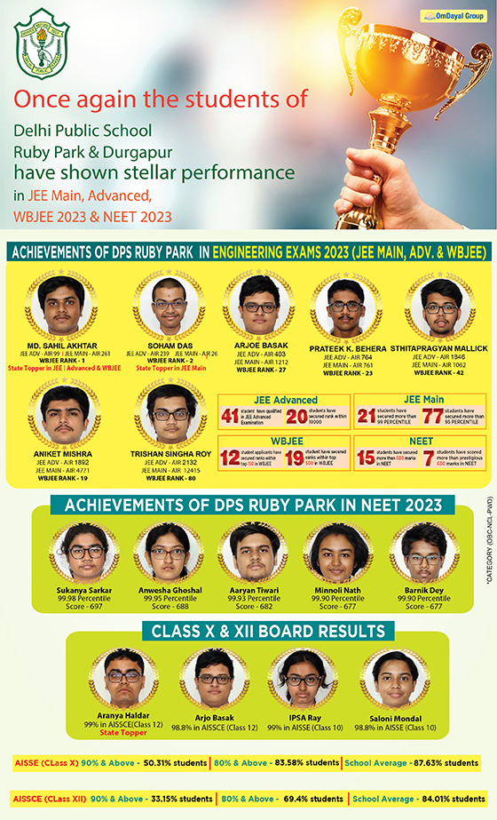 JEE Results, WBJEE and NEET 2023