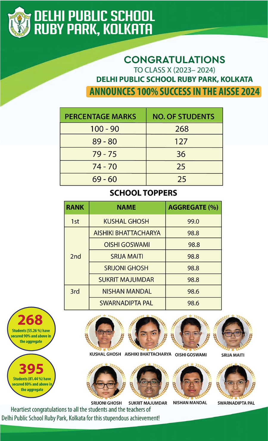 AISSE 2023-24