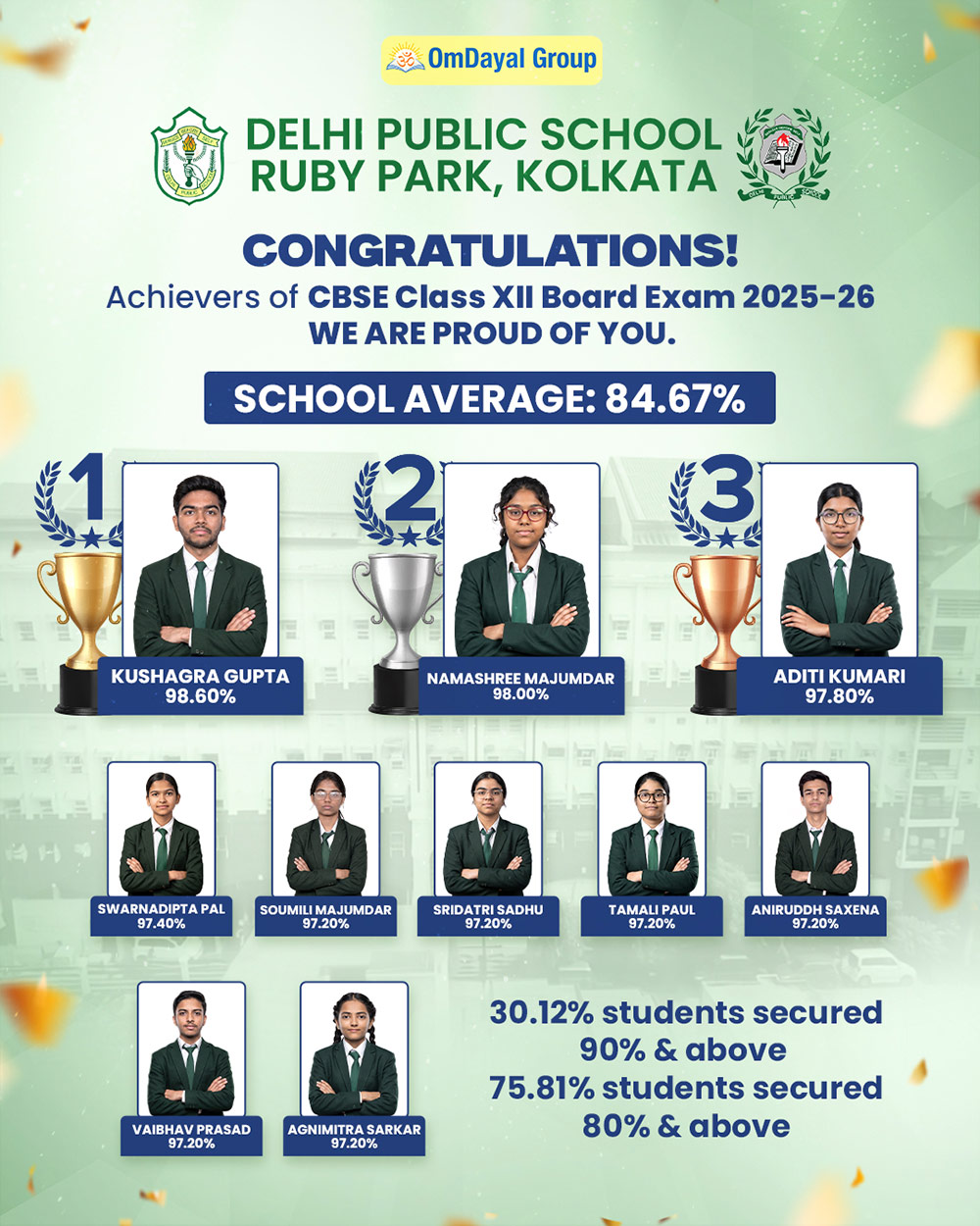 CBSE Class XII Board Exam 2025-26